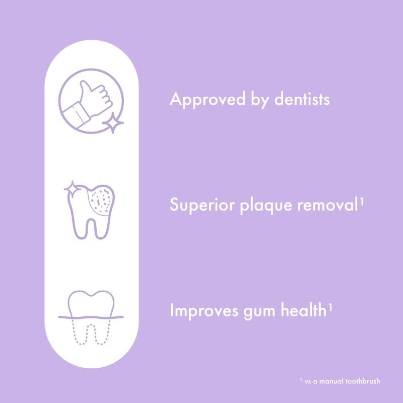 Ordo Sonic Lite Electric Toothbrush - MataMata