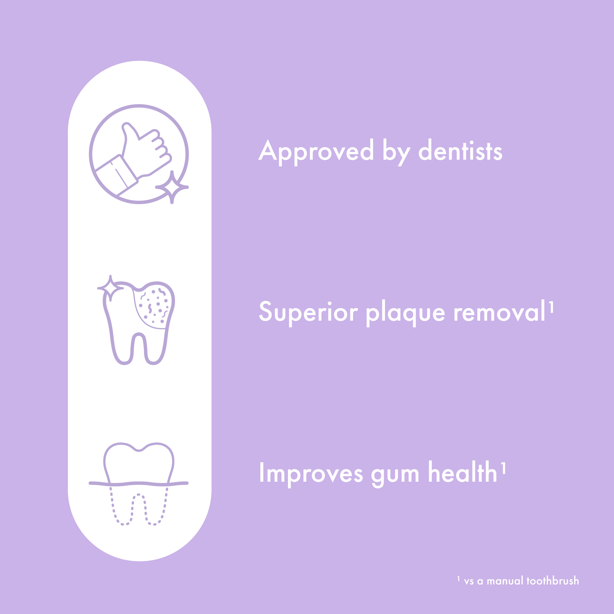 Ordo Sonic Lite Electric Toothbrush - MataMata
