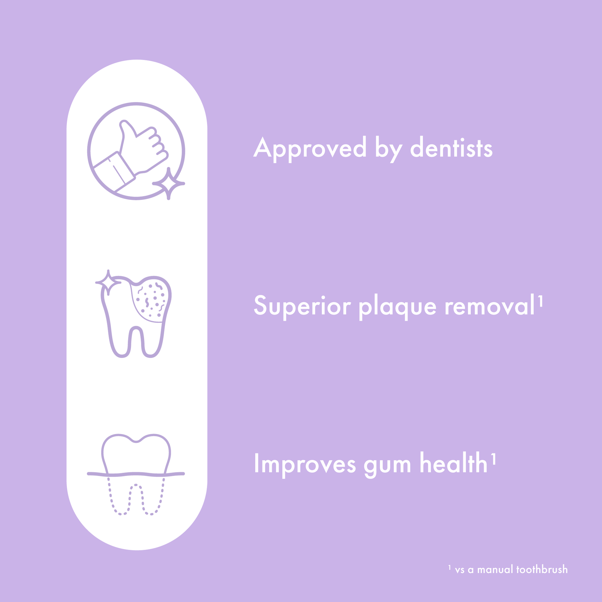 Ordo Sonic Lite Electric Toothbrush - MataMata